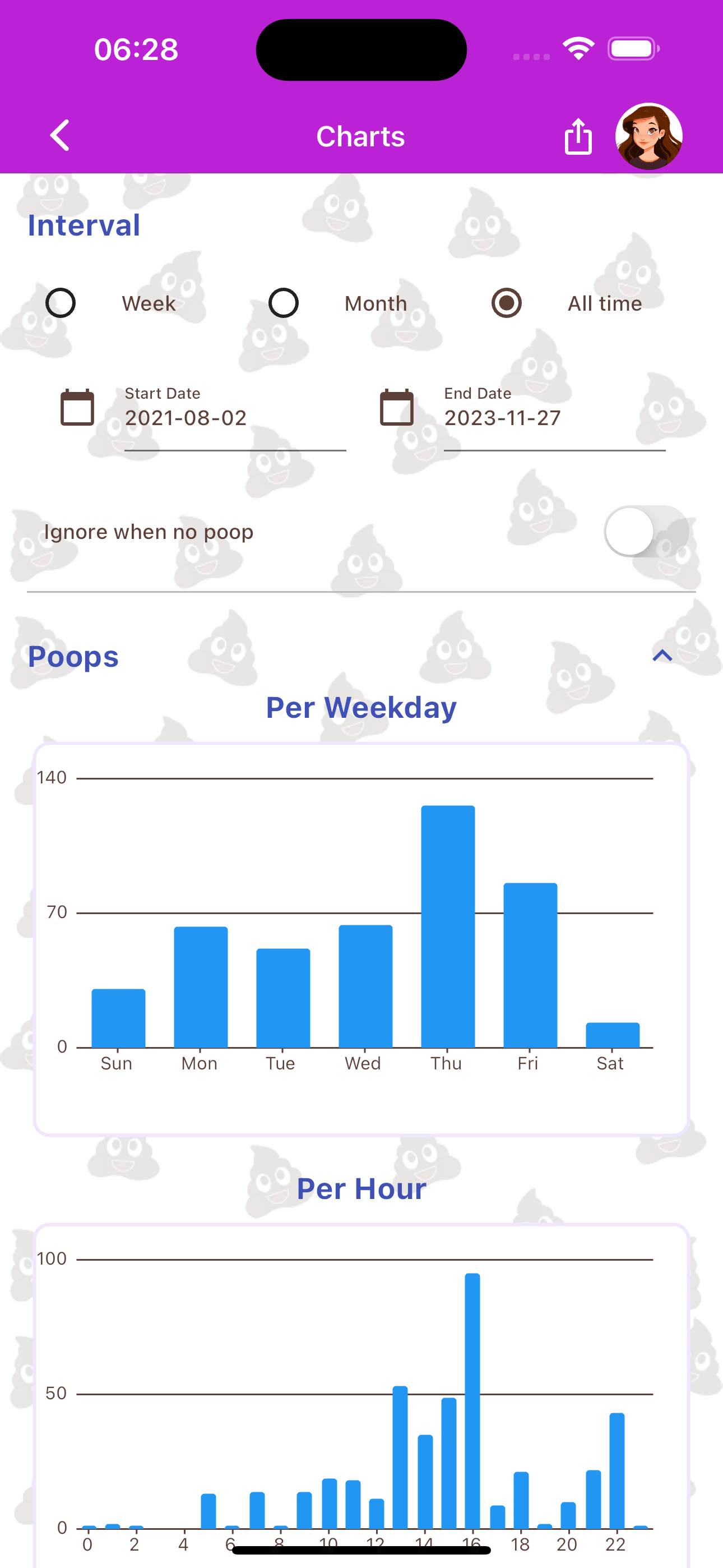 Charts view